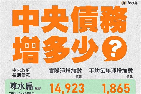 債留子孫|【專家之眼】債留子孫、遺澤後世、業定輪迴 